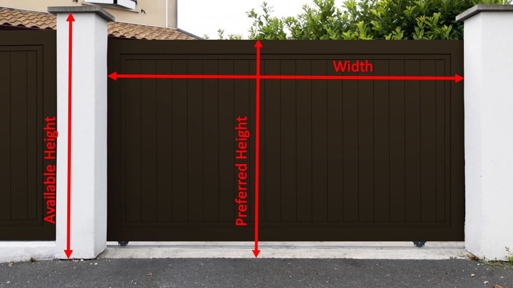 How to measure gate NEAT Gates