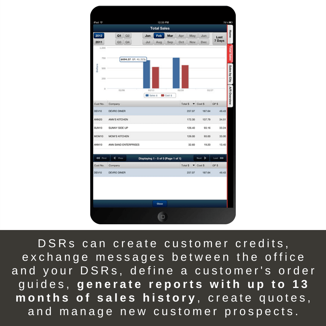 Blog Software for Food Distributors by NECS