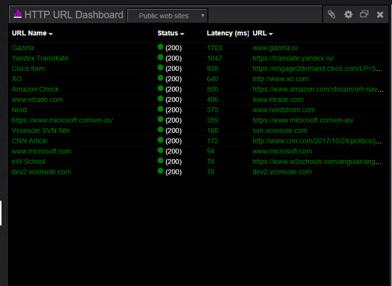 http_monitoring_dashboard Network Discovery, Monitoring and Netflow