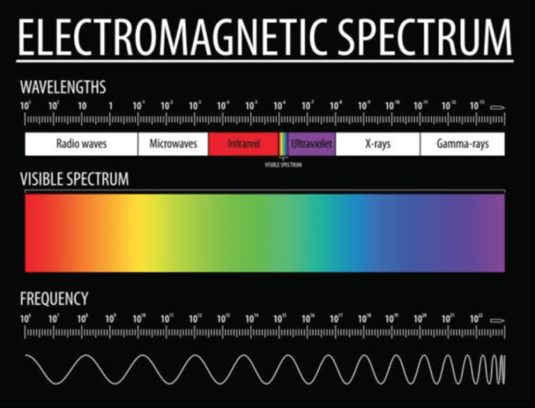 Spectrum Protection & Utilization ARRL New England Division