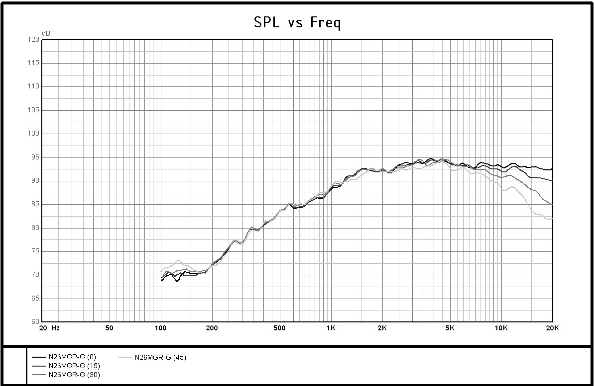 Transducer Lab N26MGRG offaxis NedLab