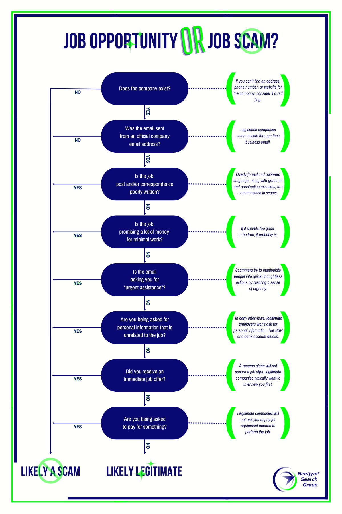 Ultimate Guide Against Employment Scams Are Job Scams a Threat to Your
