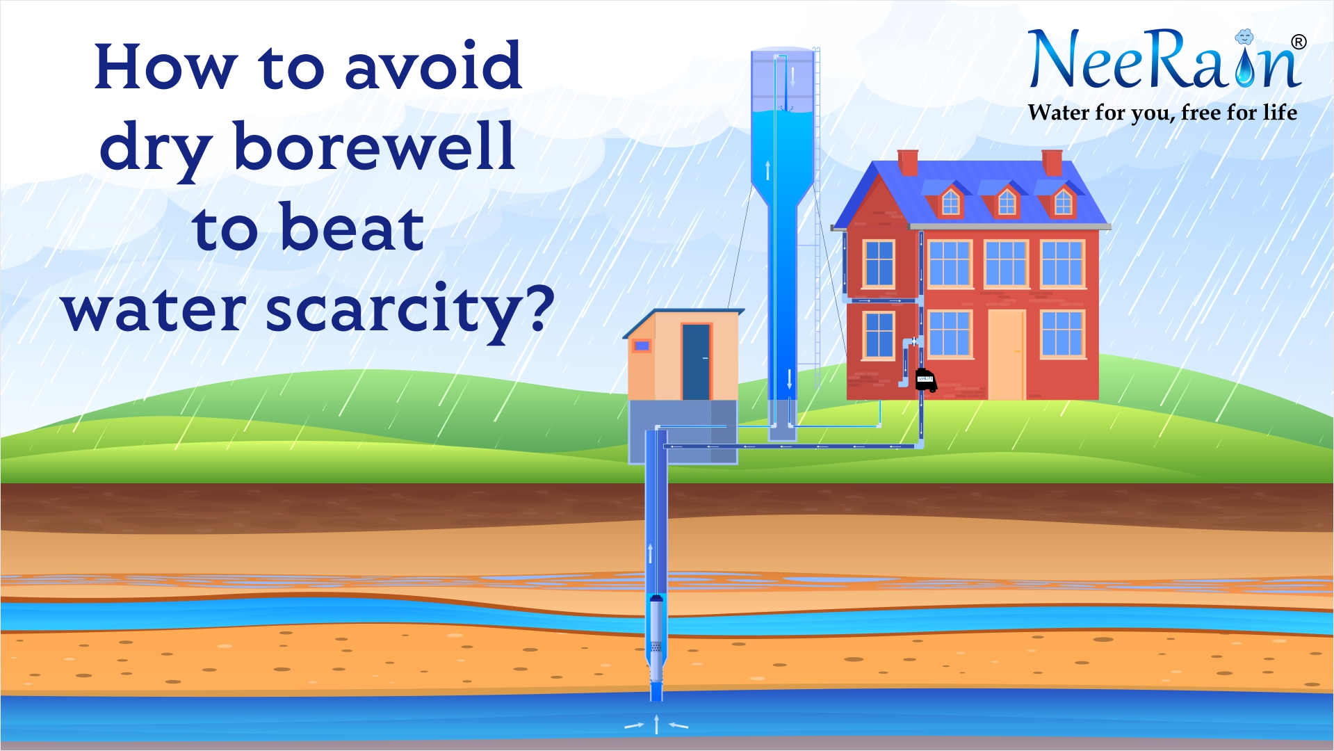 How to avoid dry borewell to beat water scarcity NeeRain