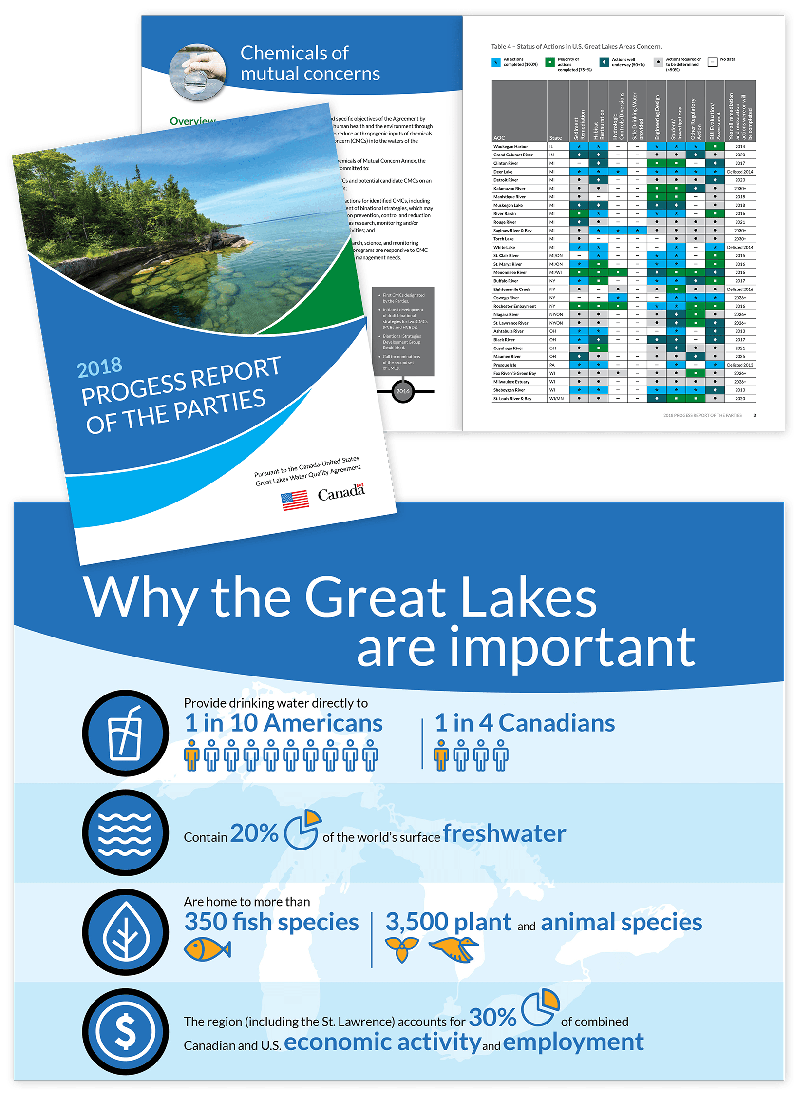 Environment Canada Neglia Design