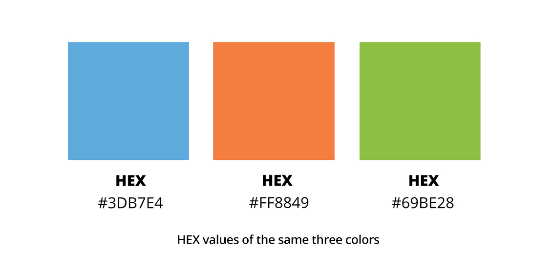 What’s the difference between PMS, CMYK, RGB and HEX? Neglia Design