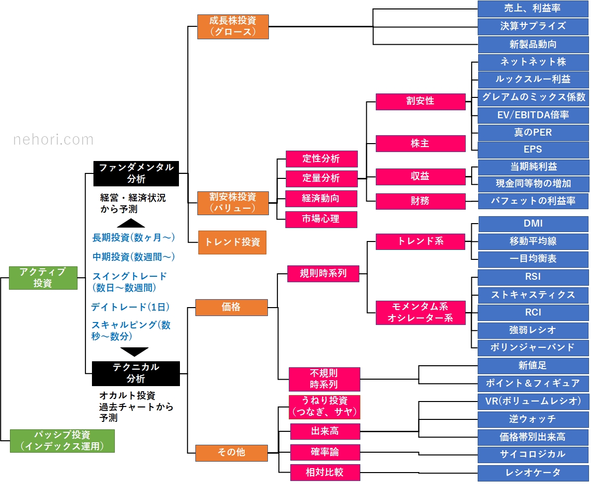 機械学習を使った株価予測（ファンダメンタルズ指標導入でAUC=0.70超え）