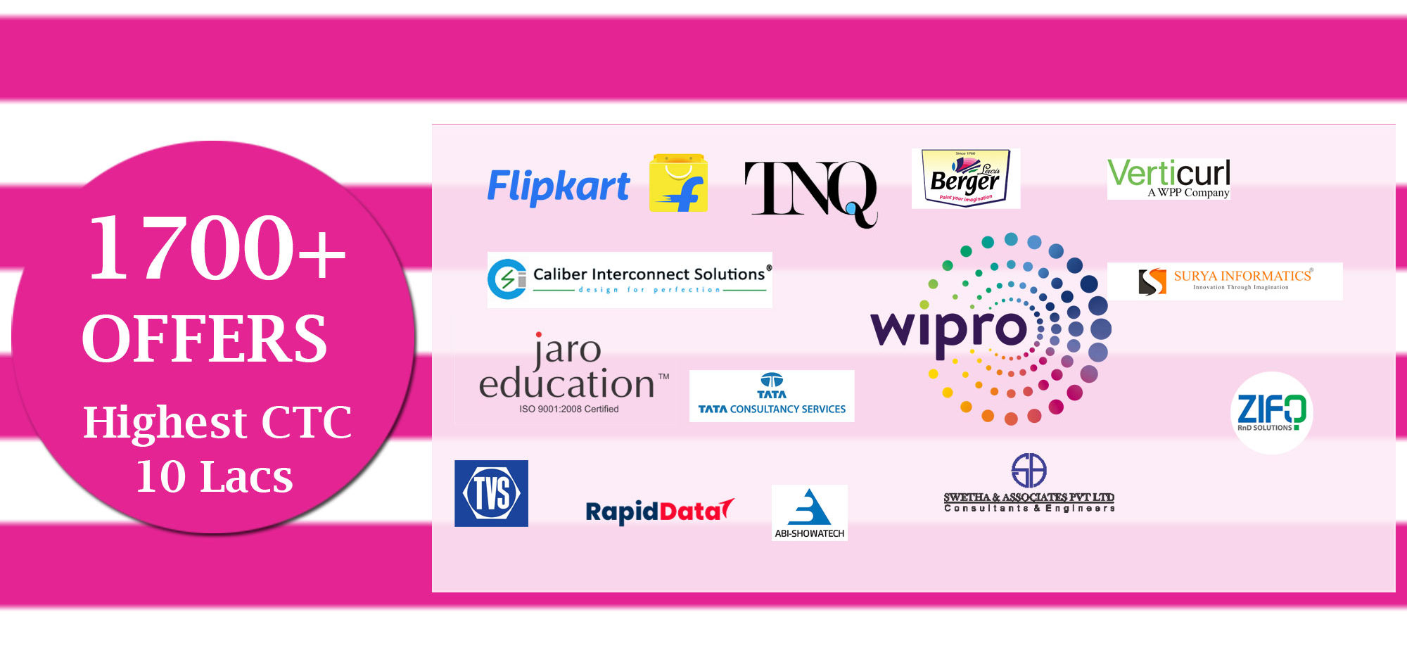 2022 BATCHWILEYMTHREE INDIA RECRUITMENT Careers with Global Banks