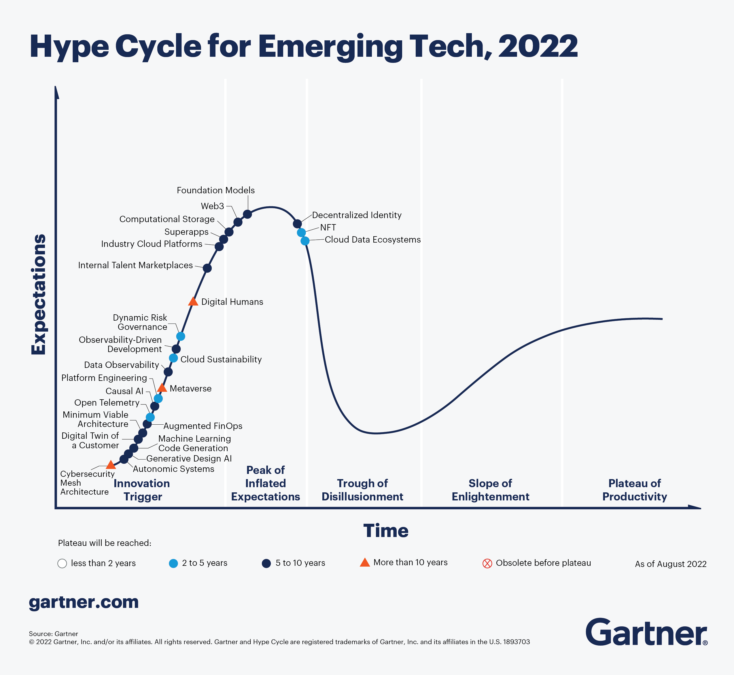 As Expectativas Tecnológicas das Startups e os Ciclos de Hype do(04)