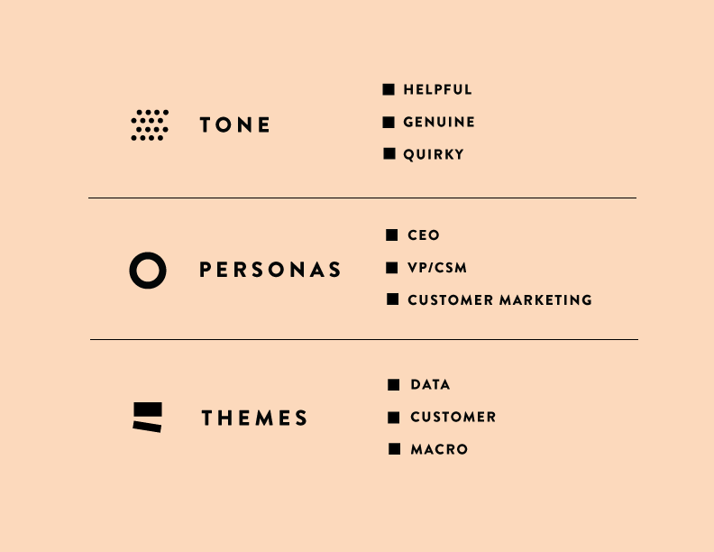 Preact - content map