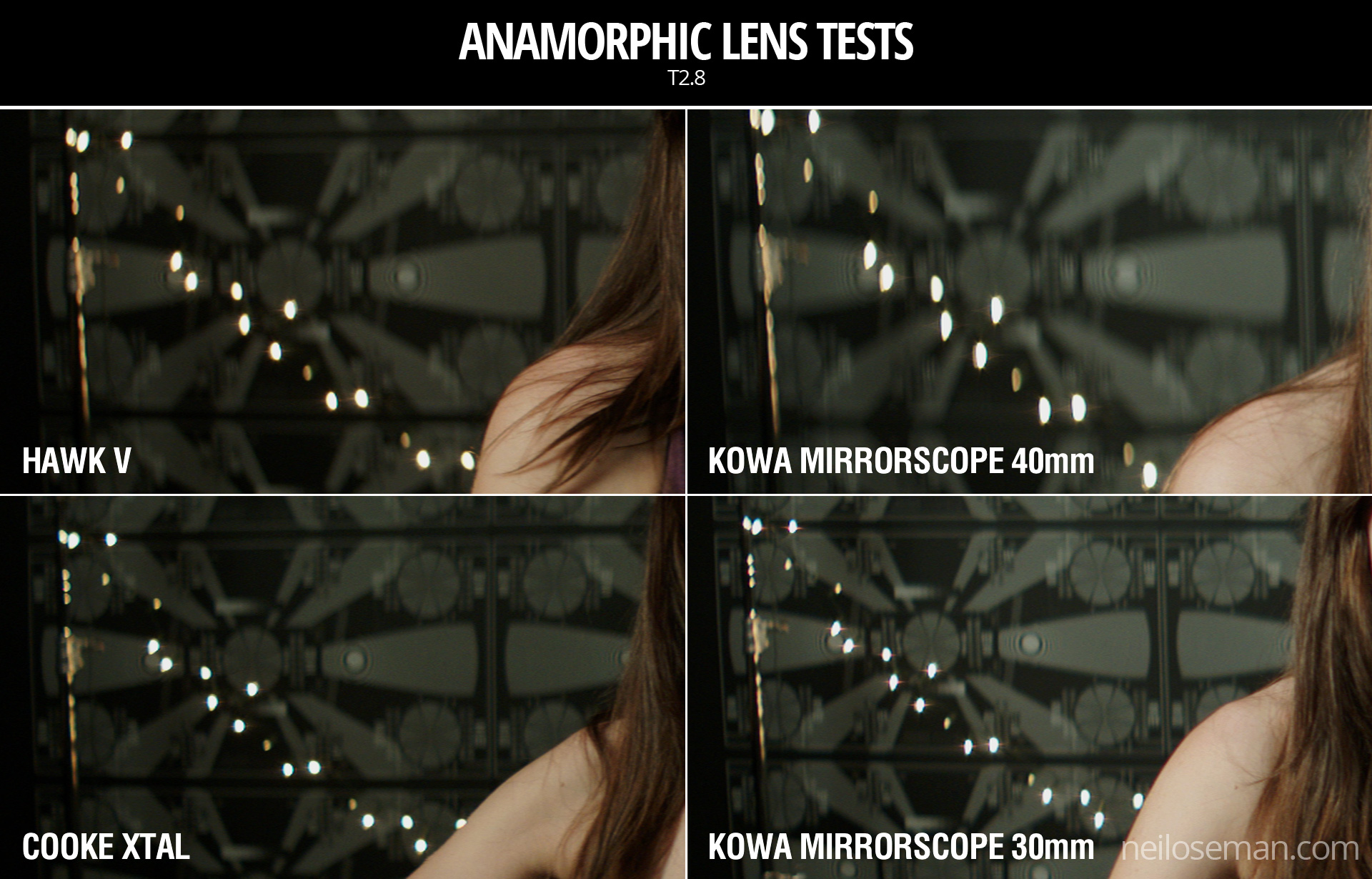 Anamorphic Lens Tests Neil Oseman