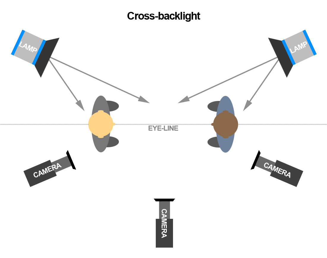Crossbacklightdiagram Neil Oseman