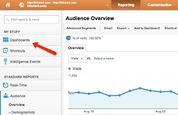 How Google Analytics Dashboards Can Make Your Life Easier