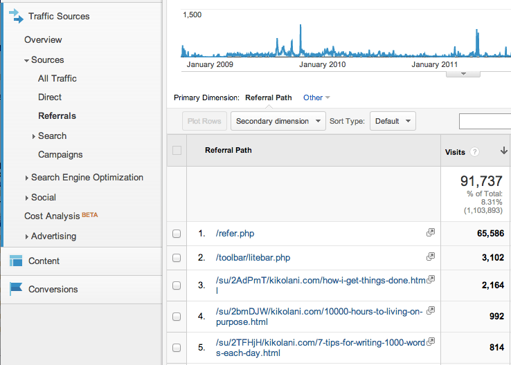 What You Can Learn From Referral Paths In Google Analytics