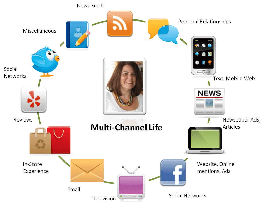 14 Mobile Marketing Tips That Drive Leads and Sales