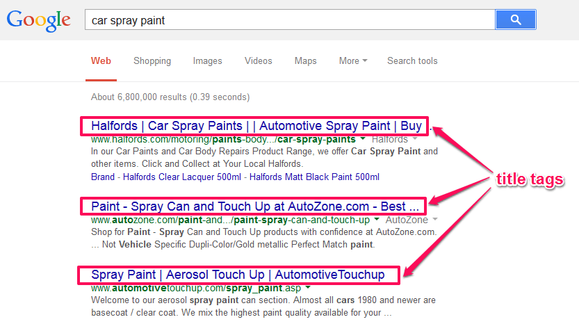 SEO Copywriting How to Write Content For People and Optimize For Google