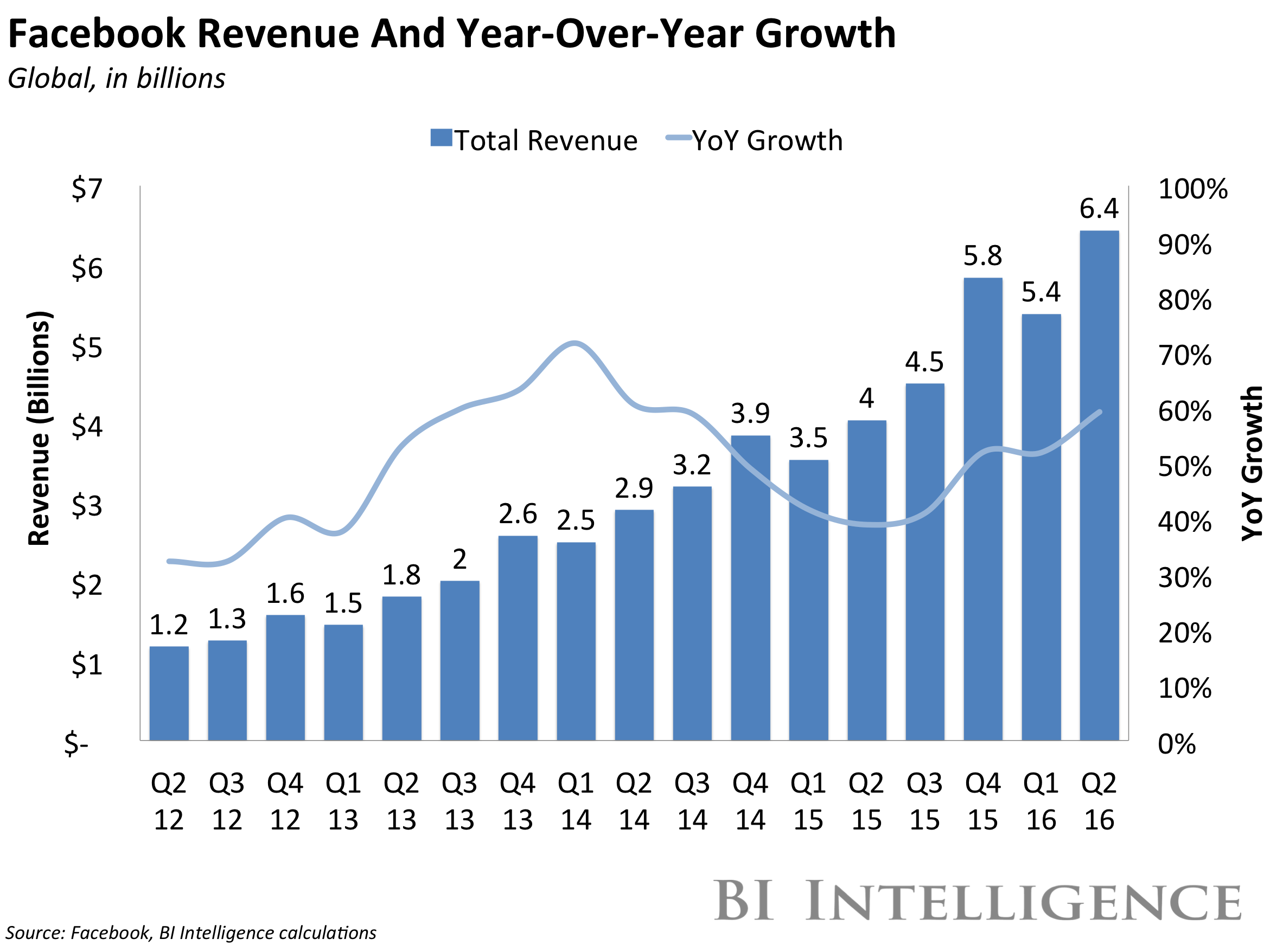 Facebook Advertising Made Simple A StepbyStep Guide
