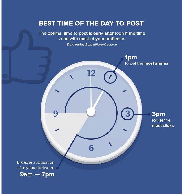 ¿Cuál es el Mejor Horario para Publicar en Redes Sociales?