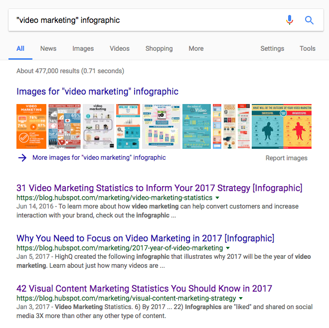 39 Essential Google Search Operators Every SEO Ought to Know