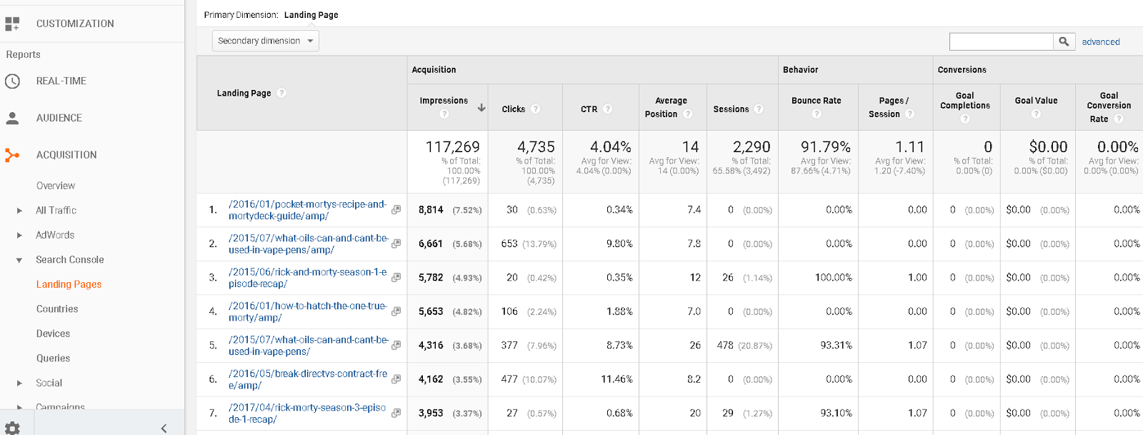 13 Ways to Improve Your Organic ClickThrough Rate