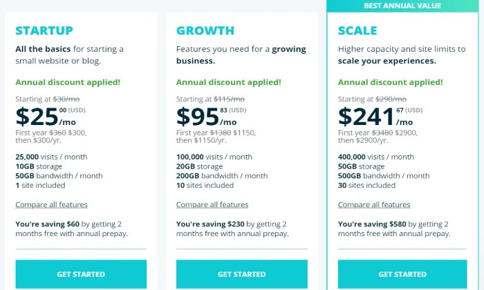 WP Engine Review - DDH