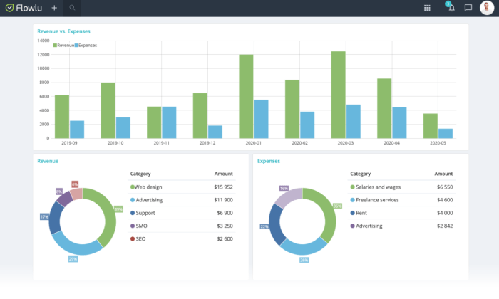 The Best Free CRM Software You Should Consider Using in 2021
