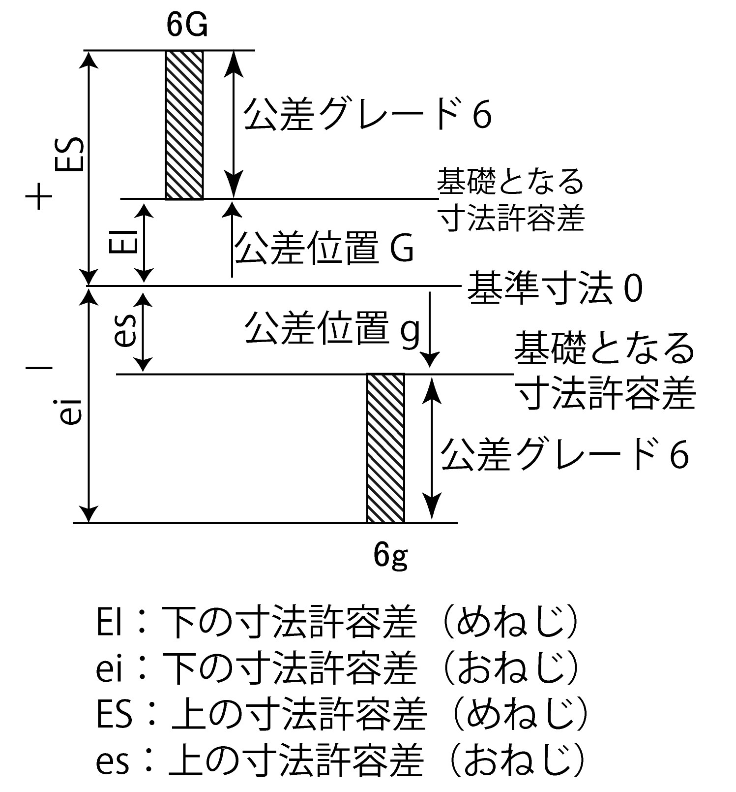 ねじの公差について（第62号） ねじの情報サイト