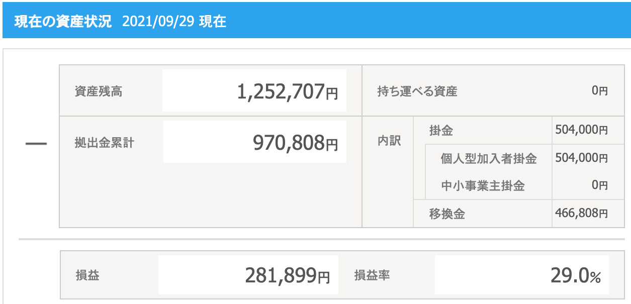 初心者の個人型確定拠出年金iDeCo（イデコ）の3年目3ヶ月の資産状況を公開