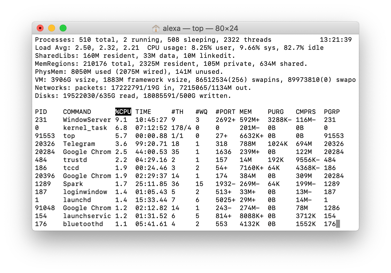 Task Manager for Mac How to Force Quit on Mac Nektony