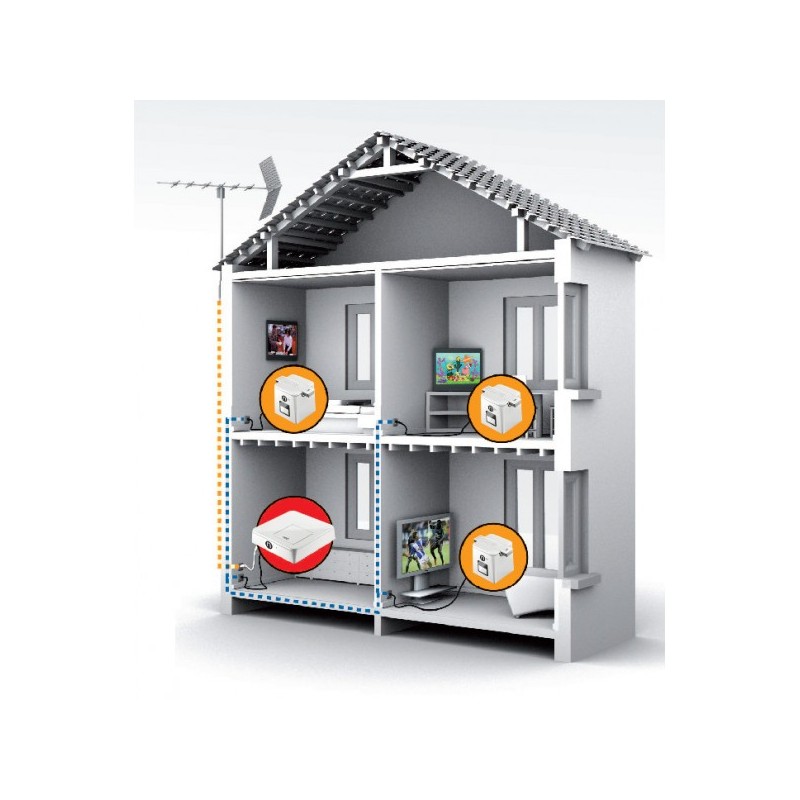 Diffuseur Neli N1 pour distribuer la TNT HD par le CPL