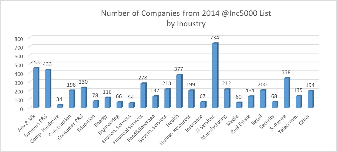 WordPress Sites of the Top Energy Companies