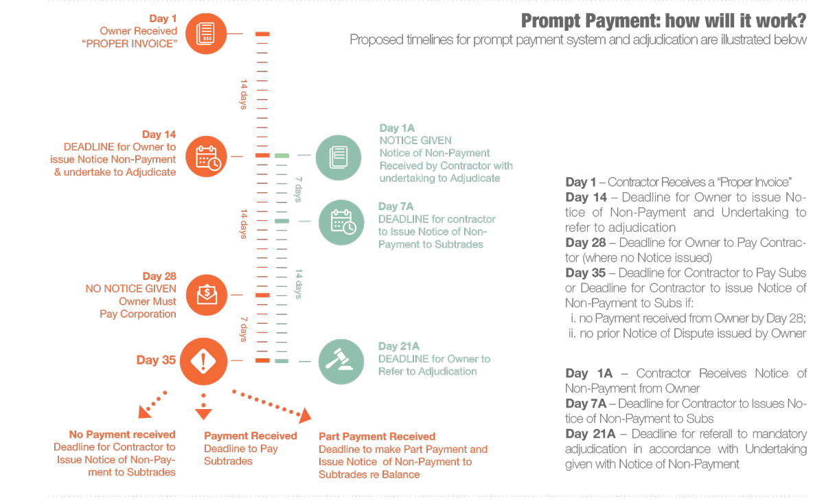 What you need to know about the new changes to the Construction Lien