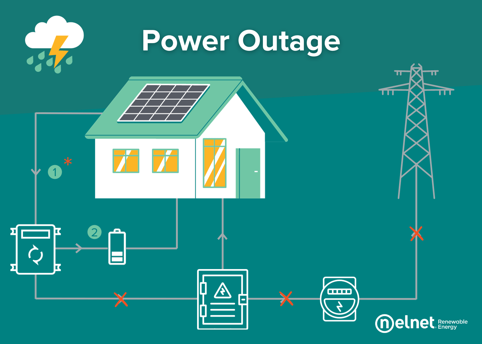 Unlocking Energy Independence With Battery Storage