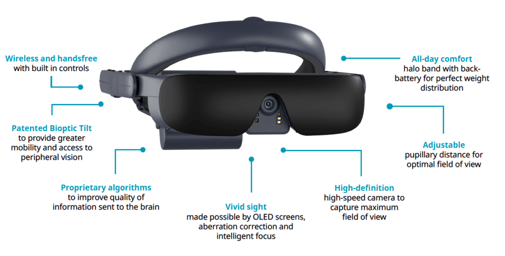 eSight 4 Low Vision Wearable Glasses Major Updates New England Low