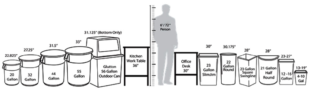 Container & Liner Buying Guide | Nelson-Jameson Learning Center
