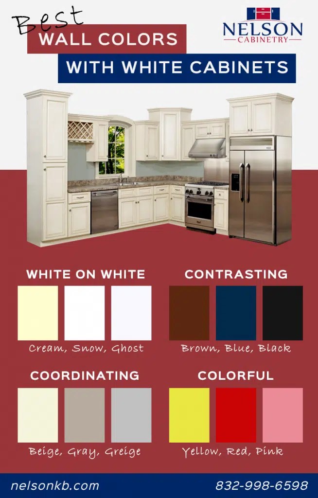 Wall Colors That Go Perfectly With White Kitchen