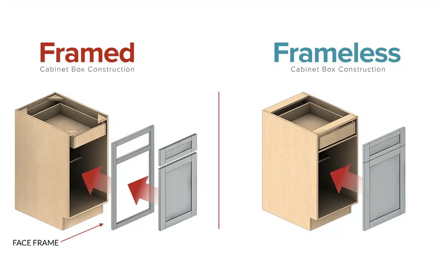 Frameless vs Framed What’s the Difference?