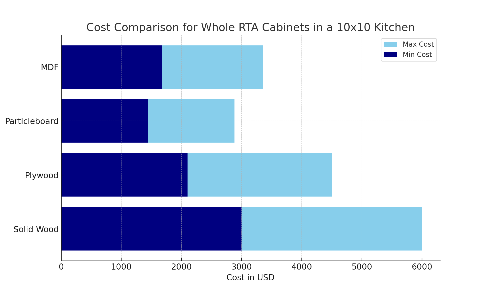 What are RTA Made Of? Material Quality & Prices Guide