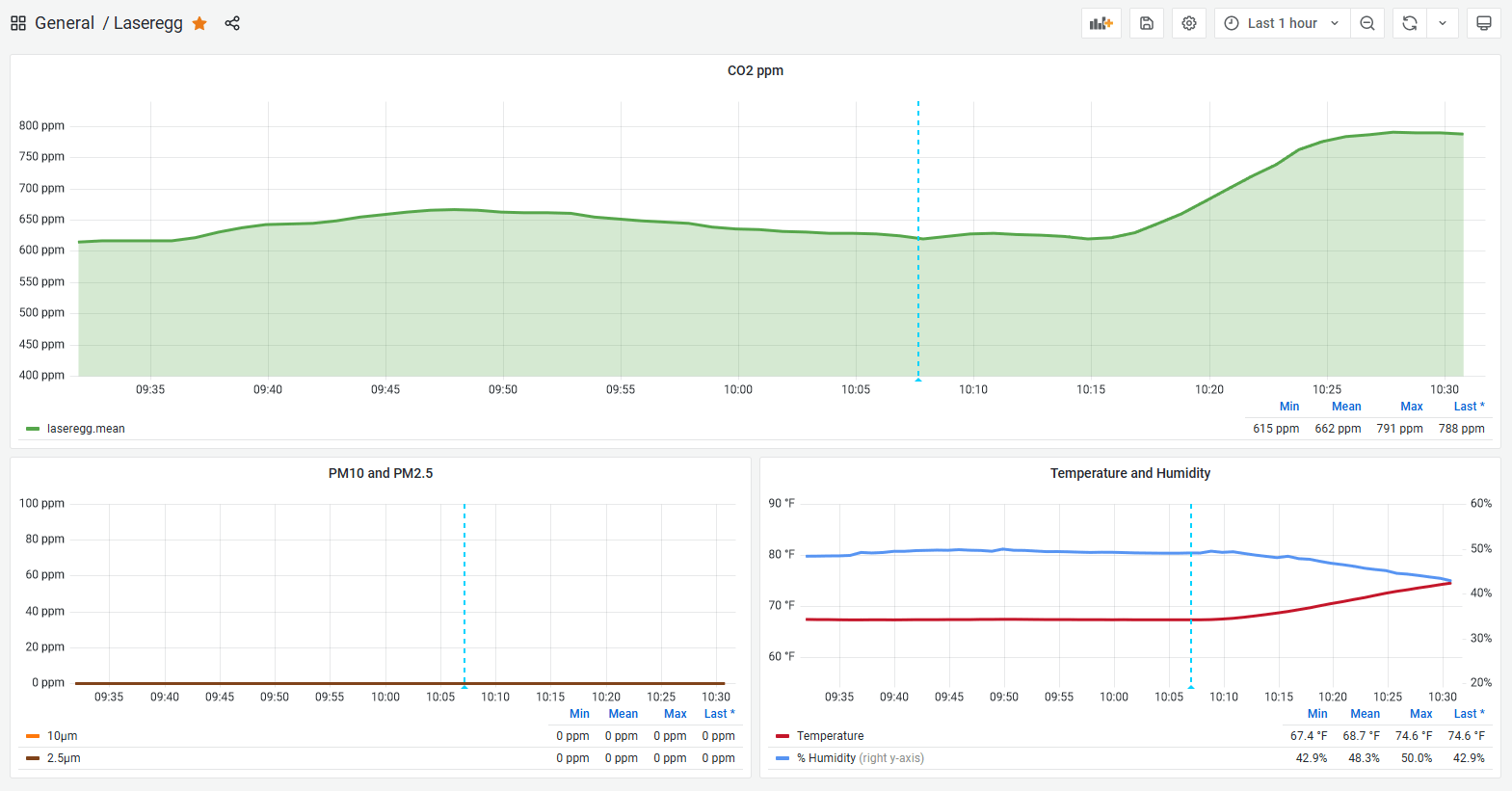 Propane stoves do not produce soot Nelson's log