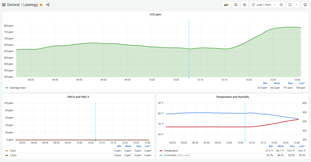 Propane stoves do not produce soot Nelson's log