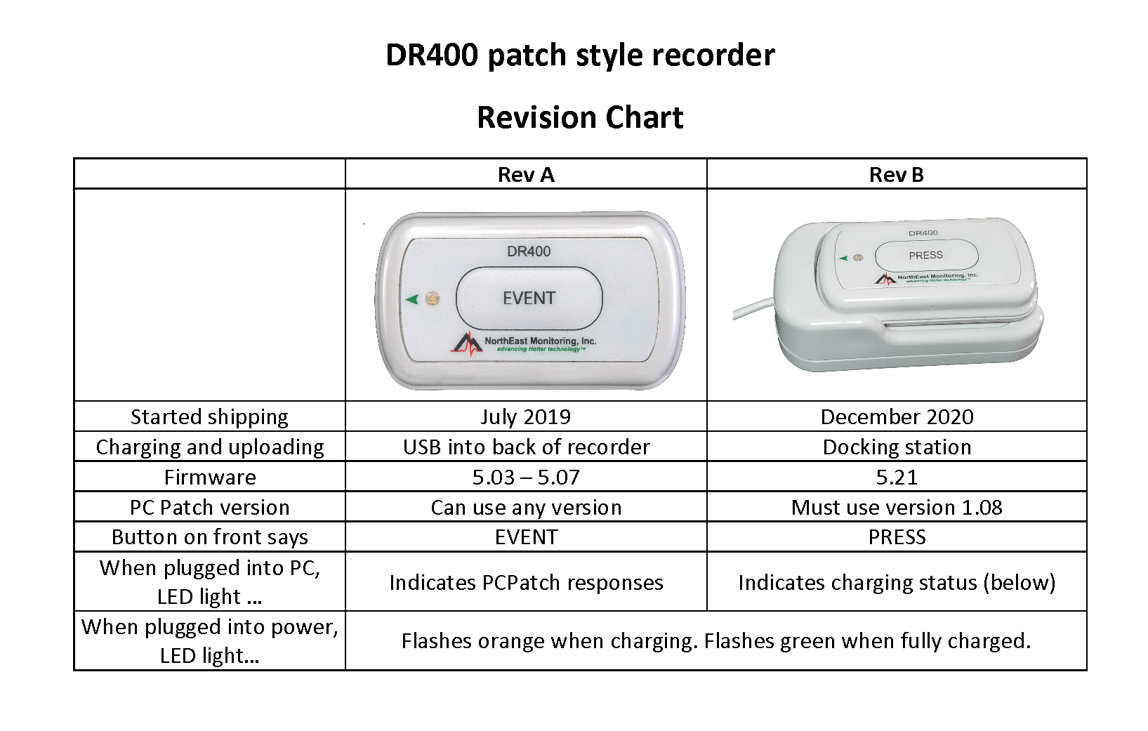 DR400 patch style Holter recorder NorthEast Monitoring