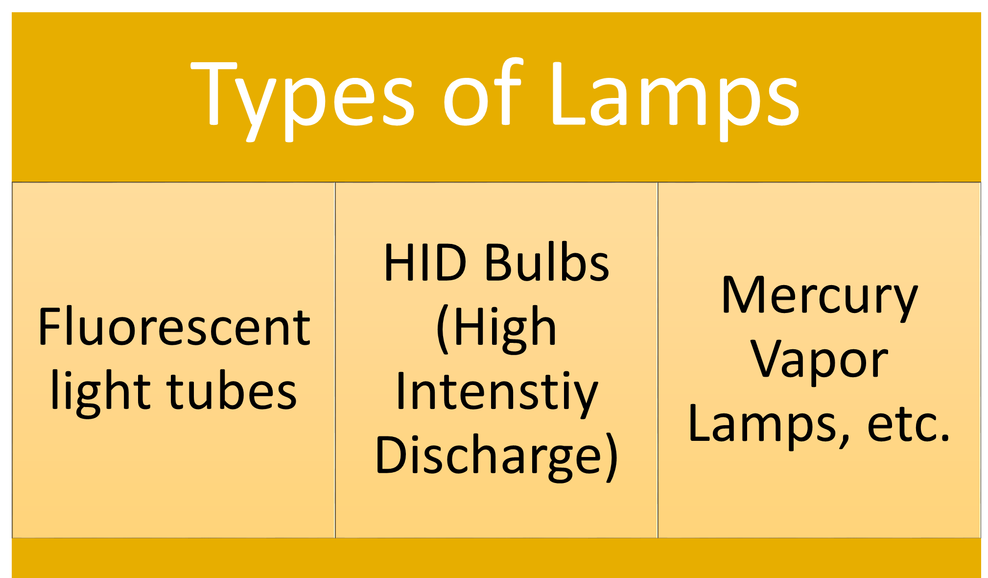 Are Led Lights Universal Waste In California at Vern Blocker blog
