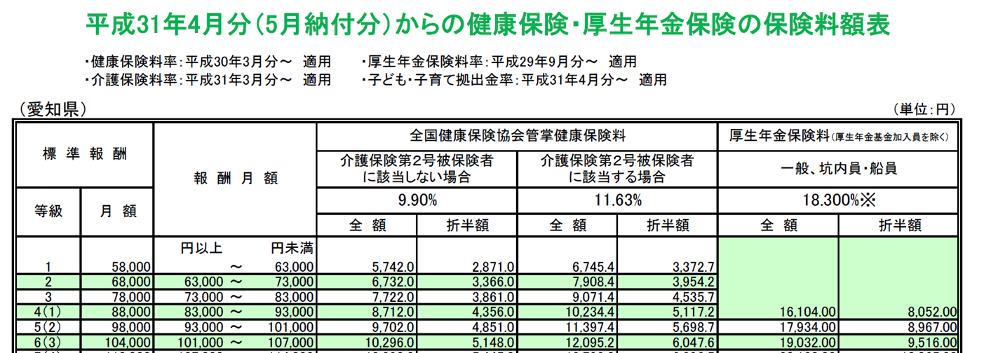 賞与明細書の見方
