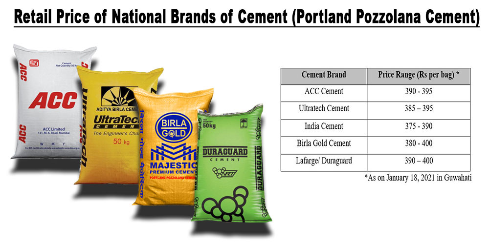 Topcem Cement 'costlier’ than national cement brands in Guwahati retail