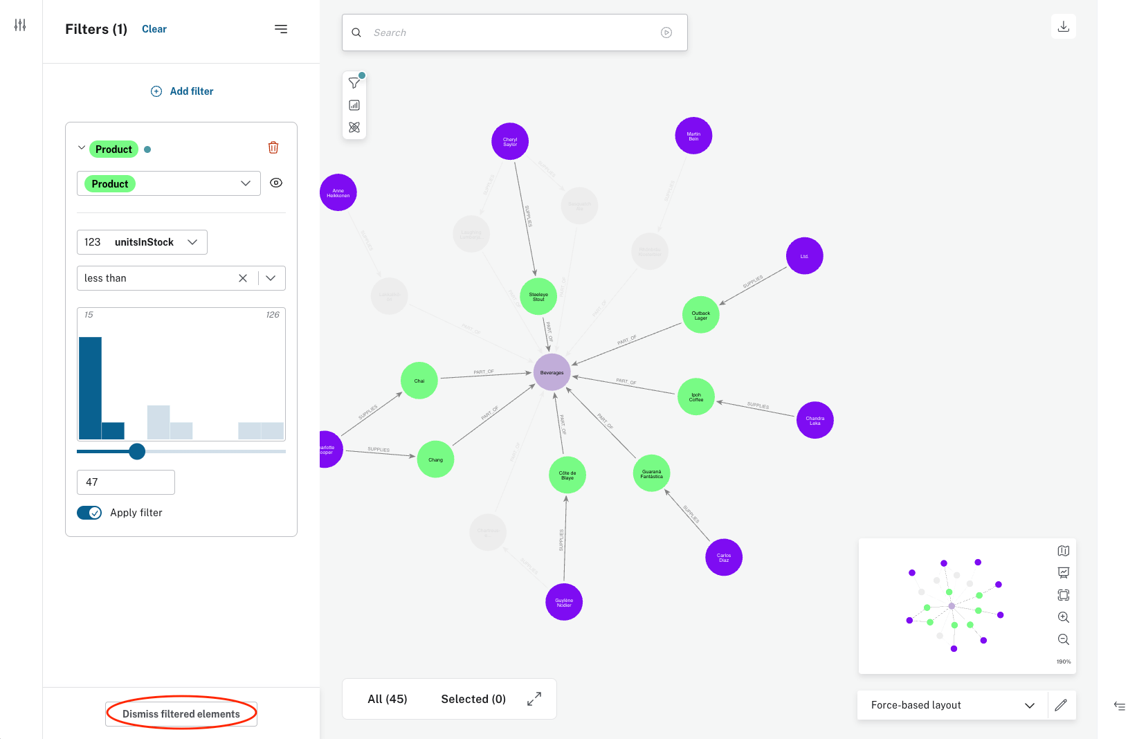 Stift Gemüsehändler der Wohlstand filter neo4j Cafeteria Siedlung Flöte