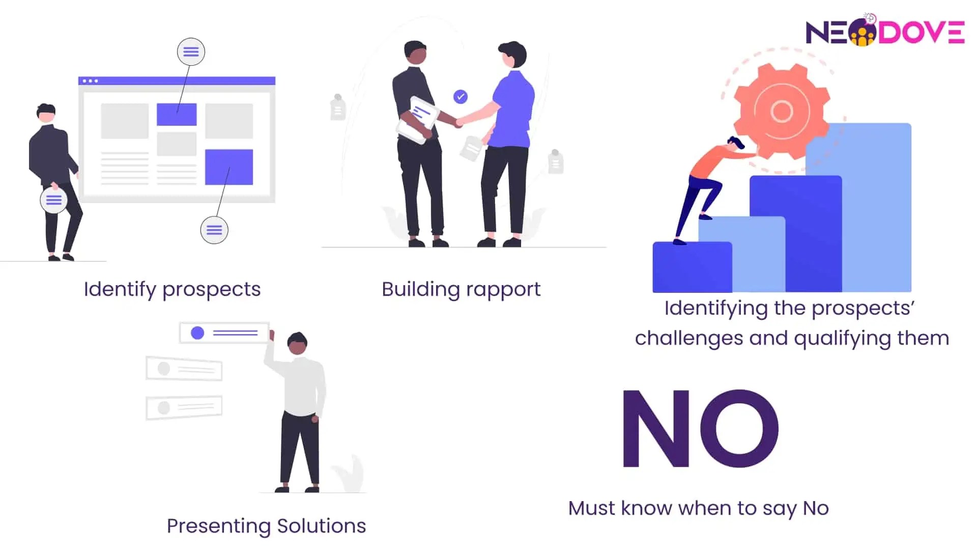 Top 9 Best Sales Techniques You Must Know In 2024 NeoDove