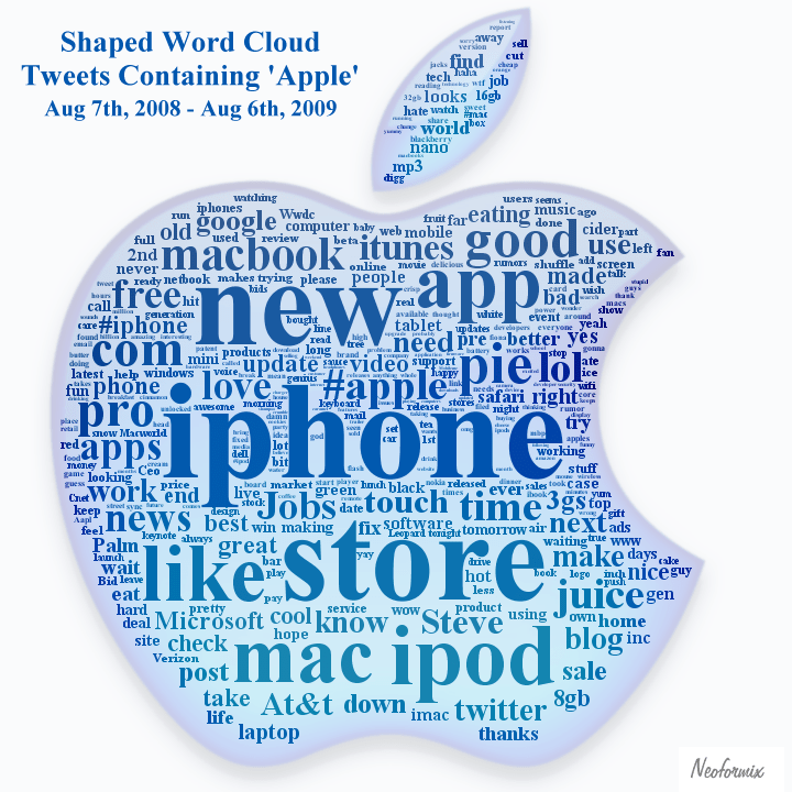 Shaped Word Cloud Apple