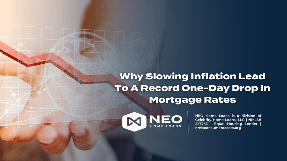 Why Slowing Inflation Lead To A Record OneDay Drop In Mortgage Rates