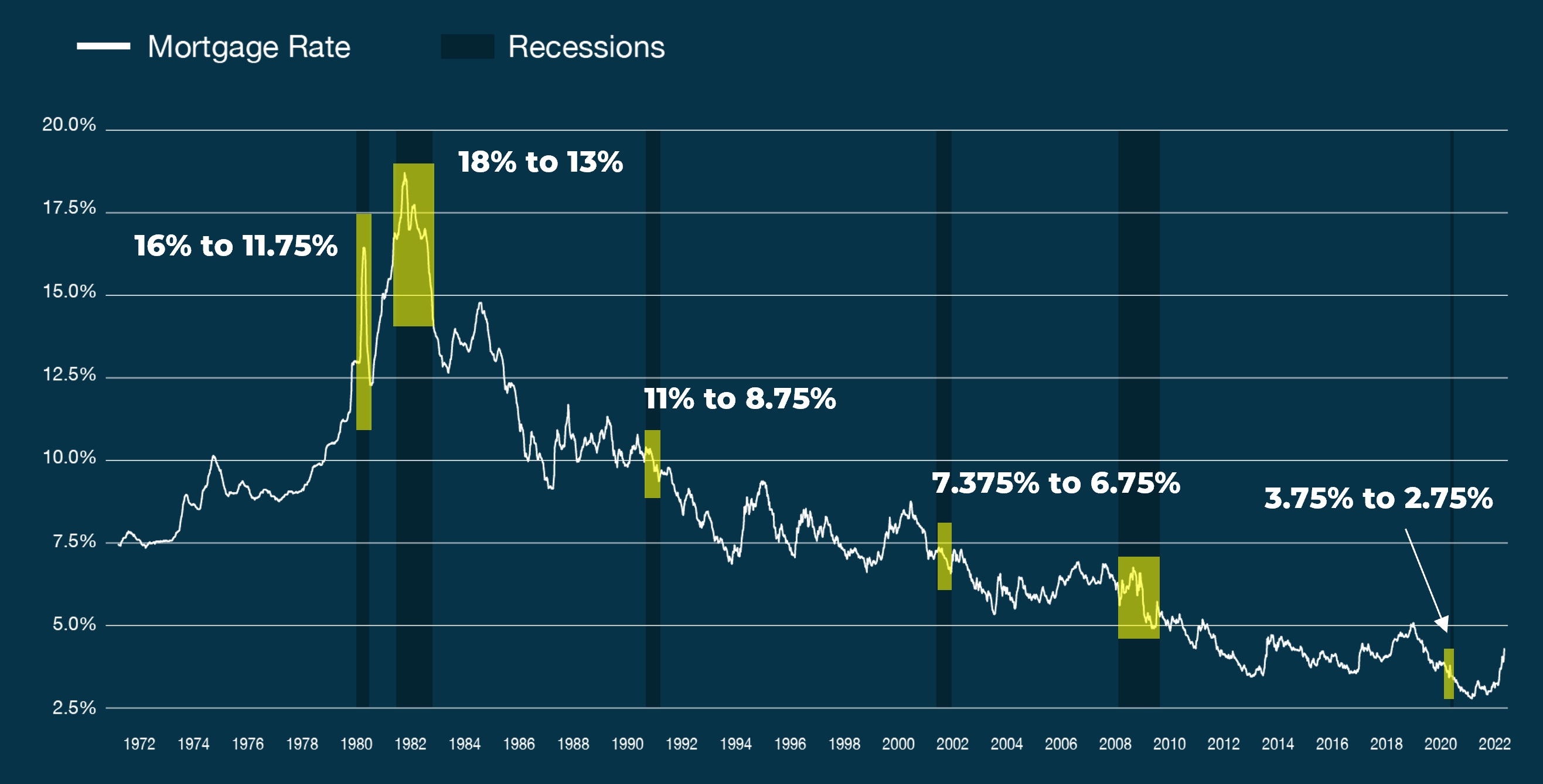 2023 Housing Forecast What to Expect With Rates, Prices, and the