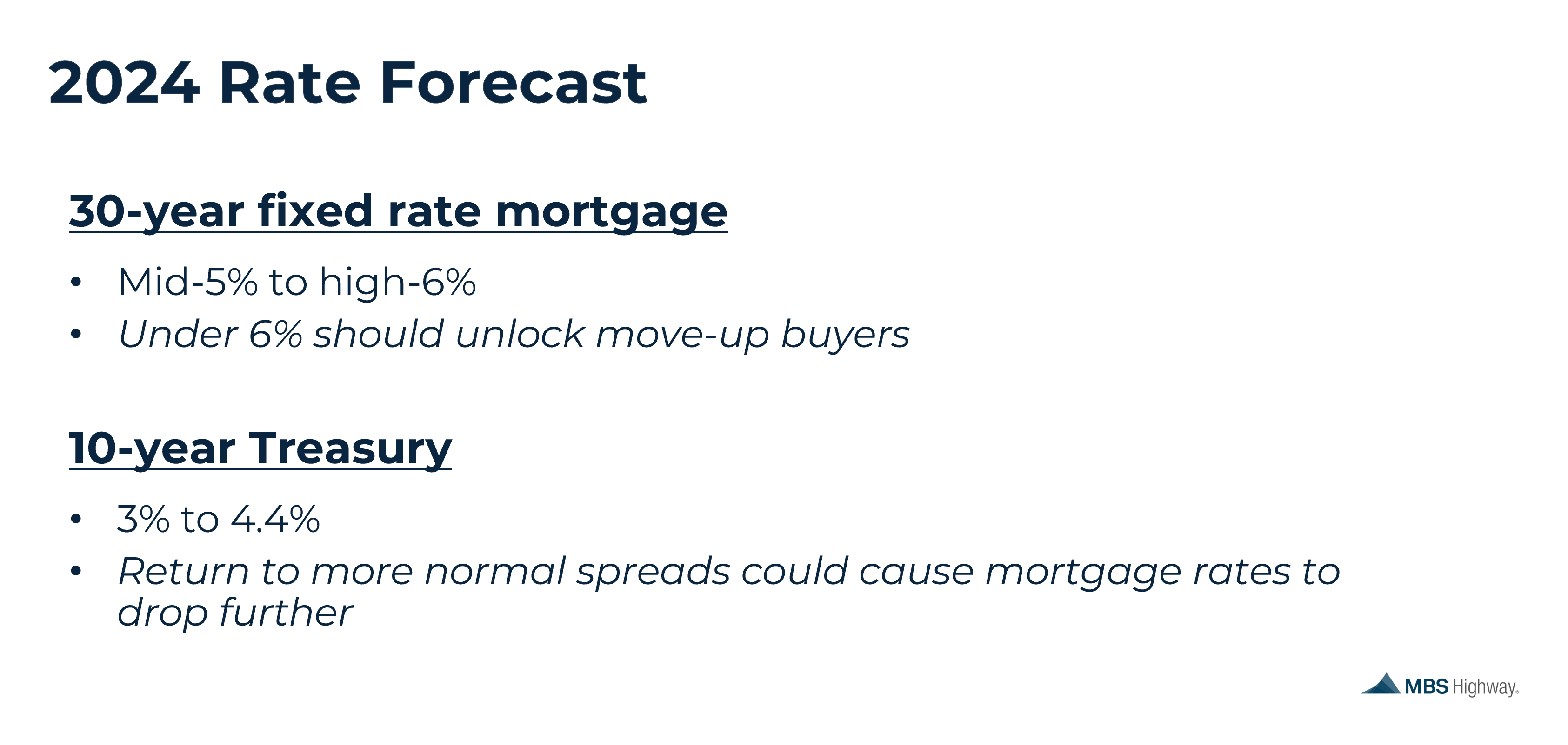 2024 Housing Forecast What to Expect with Rates, Prices, and the