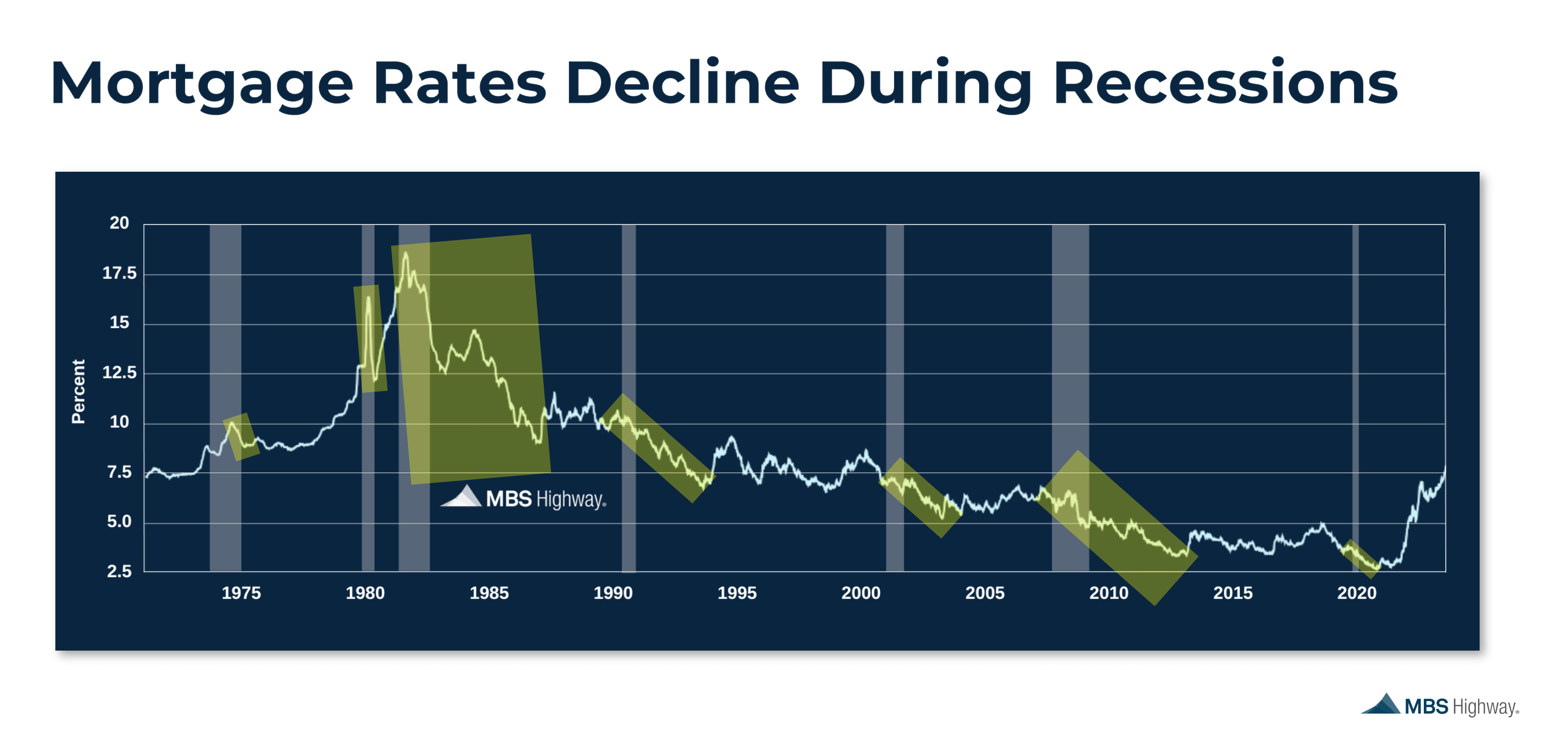 2024 Housing Forecast What to Expect with Rates, Prices, and the